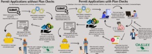 Permit Application Graphic